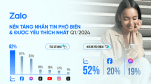 Giảm một nửa dung lượng lưu trữ miễn phí, Zalo khiến cộng đồng mạng bất bình