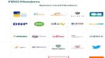 Vingroup gia nhập liên minh xác thực trực tuyến Thế giới Fido Alliance